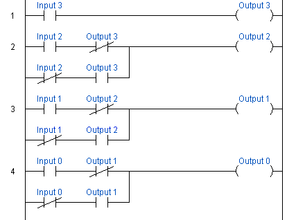 Gray Code Converion in Ladder Logic