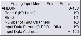 DirectSoft5 Analog Setup IBox