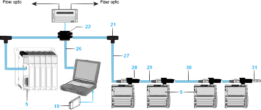 Modbus Plus Network for Quantum and Momentum