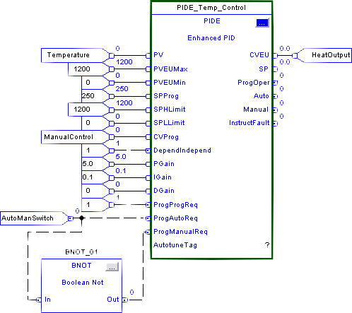 PIDE Instruction Example