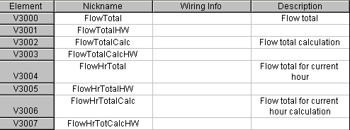 elements high flow totalizer