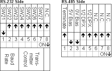 Modbus Automation Direct dip switch settings