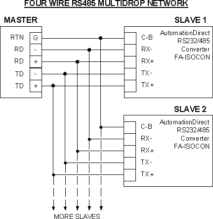 Modbus Automation Direct four wire RS485 network