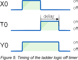 Off timer 5 ladder logic timing