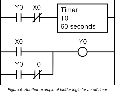 Off timer 6 ladder logic 