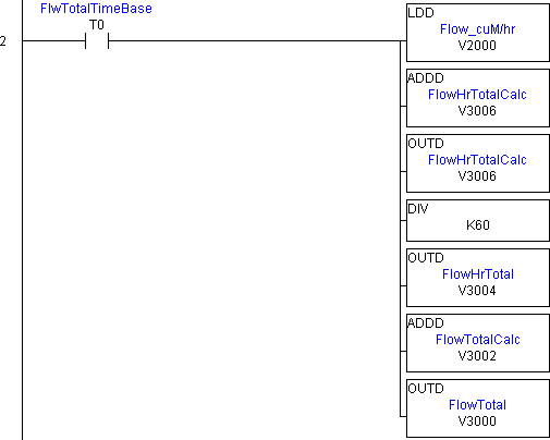 rung 2 high flow totalizer