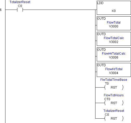 rung 6 high flow totalizer